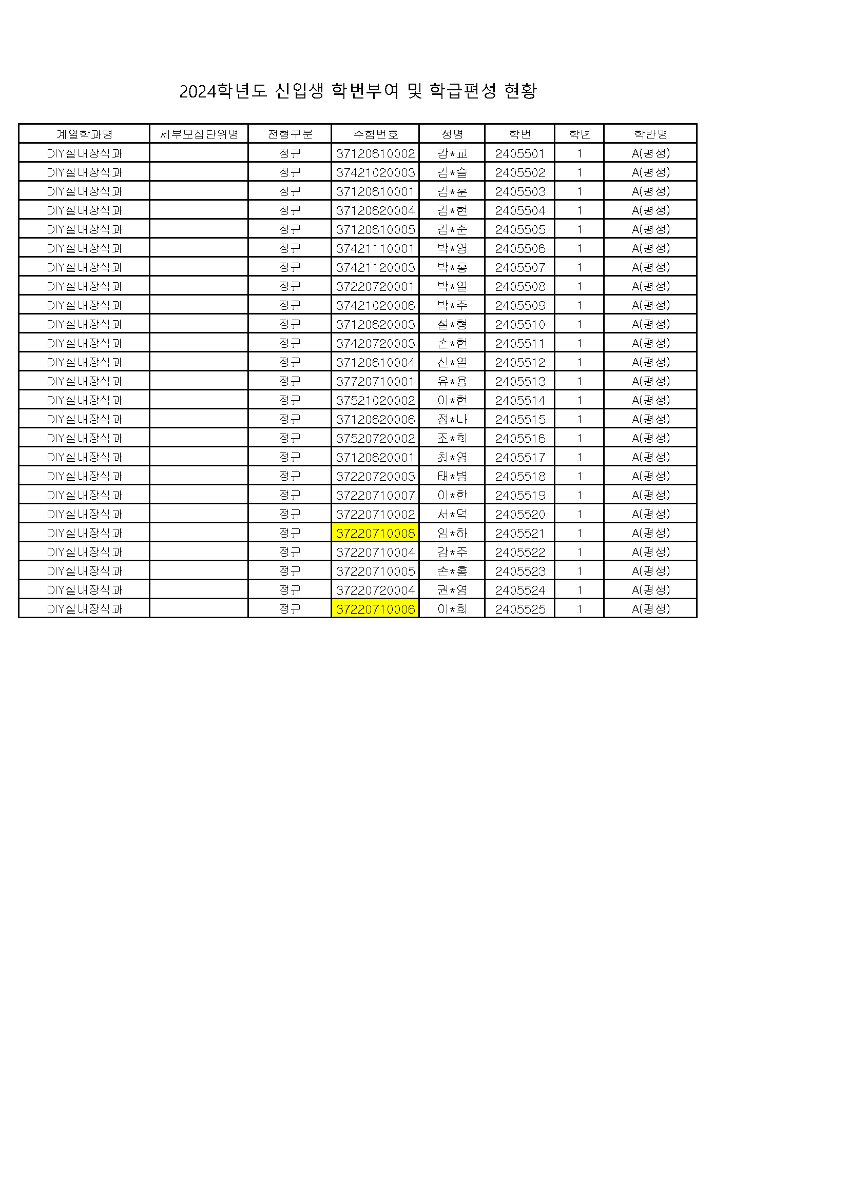 붙임2. 2024학년도 신입생 학번부여 및 학급편성 현황(DIY실내장식과).png