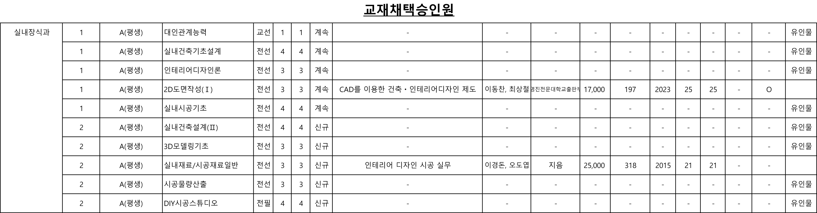 2025-1학기 교재안내(실장).png